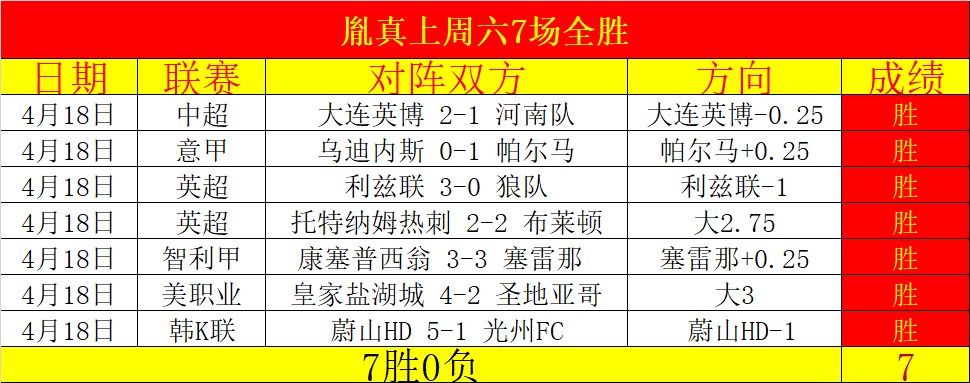于德豪精准,传球,阿不都沙拉,世界杯投注,足球投注,世界杯竞猜,在线投注,体育博彩,世界杯赔率,投注策略,竞彩世界杯,世界杯赛程,投注技巧