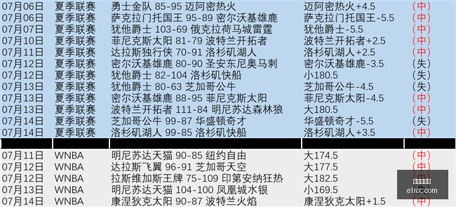 世界杯投注,足球投注,世界杯竞猜,世界杯投注,足球投注,世界杯竞猜,在线投注,体育博彩,世界杯赔率,投注策略,竞彩世界杯,世界杯赛程,投注技巧
