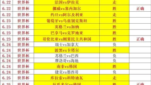 世界杯投注，投注技巧， 112352 2